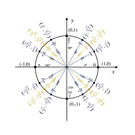 Le Cercle